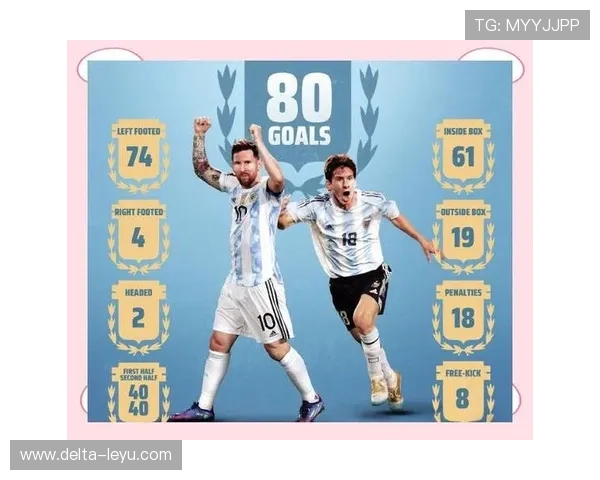 梅西与C罗：终结效率分化，球权集中度更显体系依赖