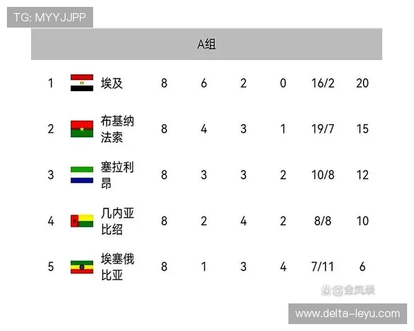 加纳冲击2026世界杯：出线前景、阵容预测与小组赛潜在对手分析