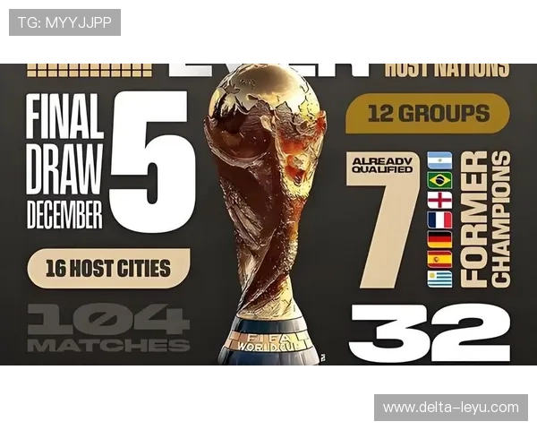 世界杯历史趋势与2026世界杯对比